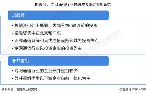啟示2024 中國專網通信行業(yè)投融資及兼并重組全景洞察