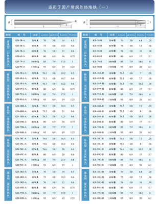 廠家直供高品質無鉛環保烙鐵頭 昆山思嘉電子，焊接工具的理想選擇